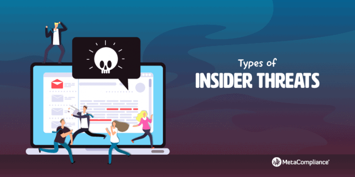 A Guide To Insider Threats | MetaCompliance