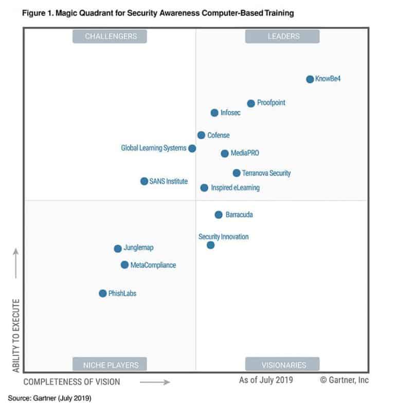 Gartner Magic Quadrant Web Security