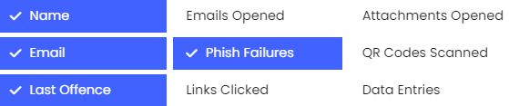 Phish Failures