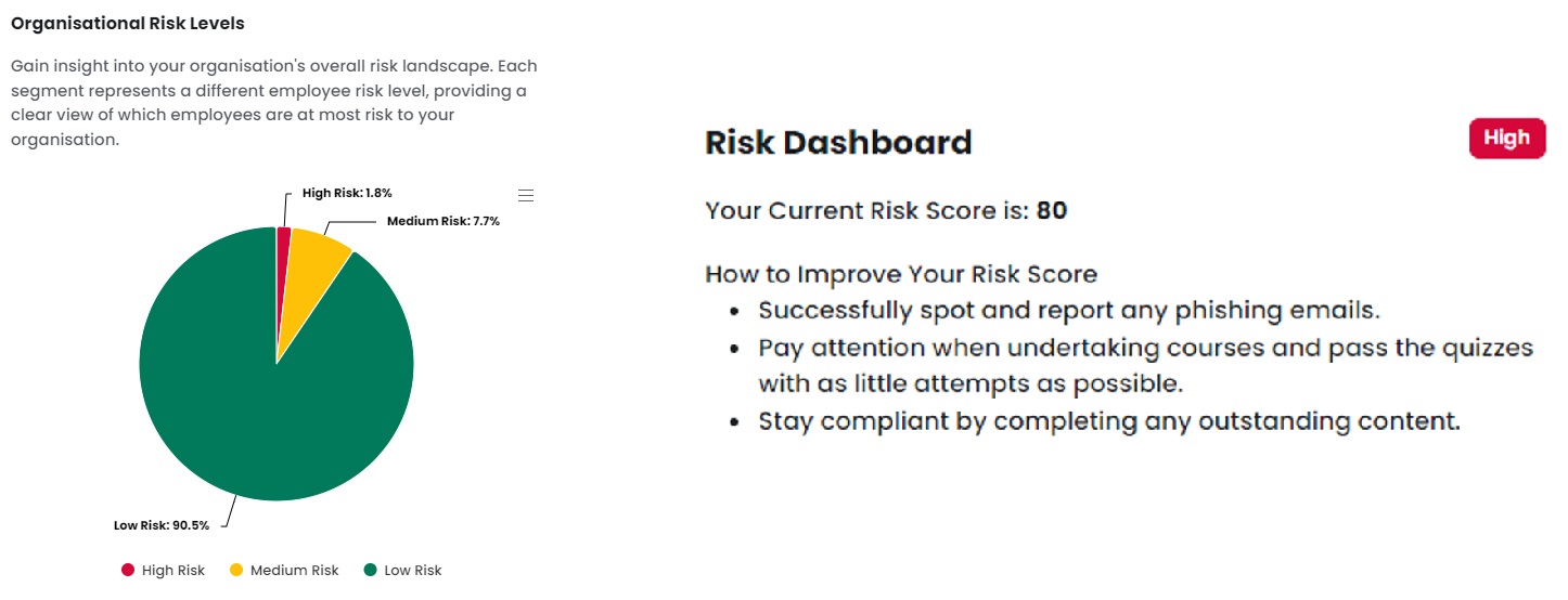 risk dashboard
